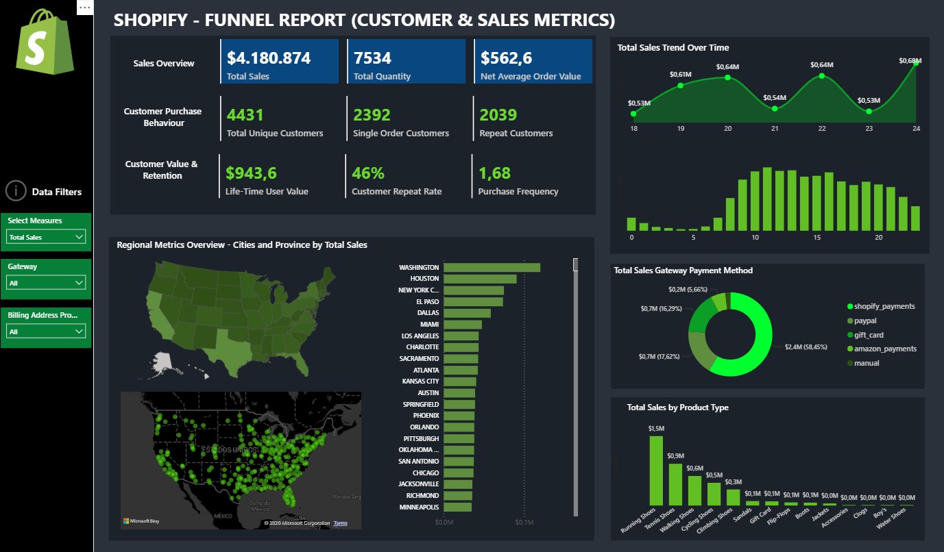 Shopify Sales Dashboard